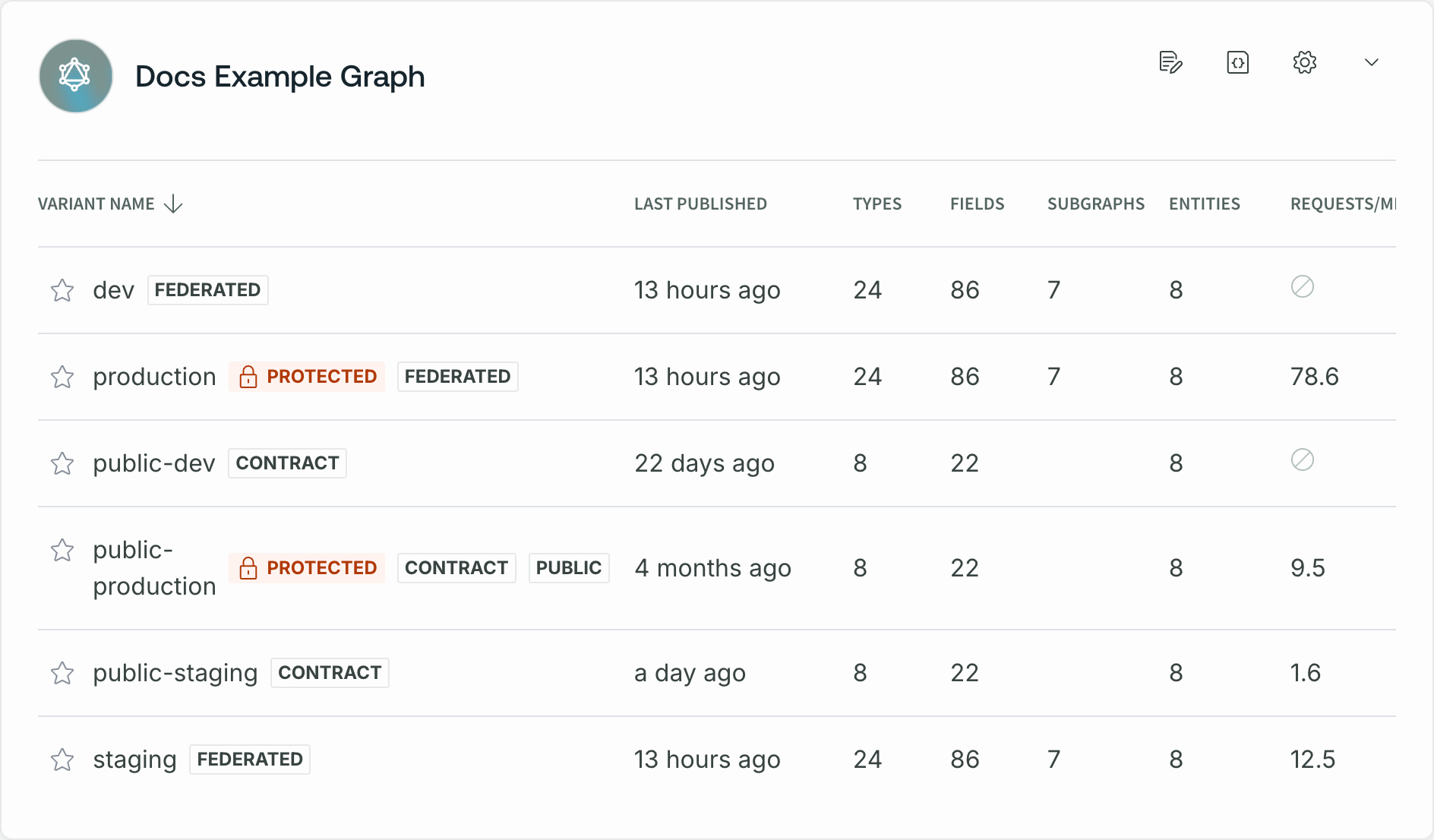 Schema Changelog tab